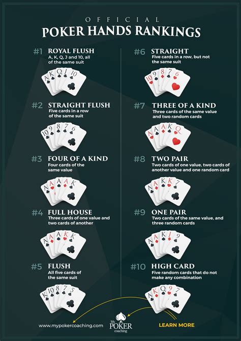 How to Win at Poker .